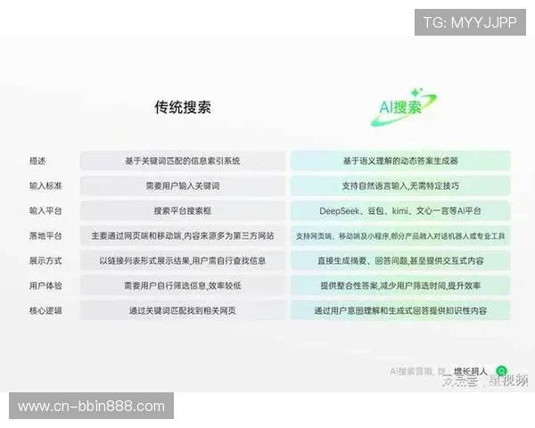bbin直营的三大平台用户评价与口碑分析，了解真实玩家的使用体验与建议
