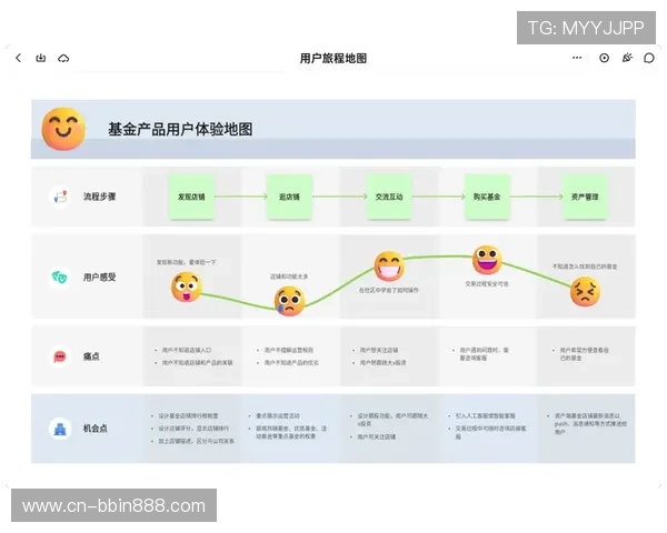 宝盈电游平台客户服务与常见问题解答提升用户体验与满意度